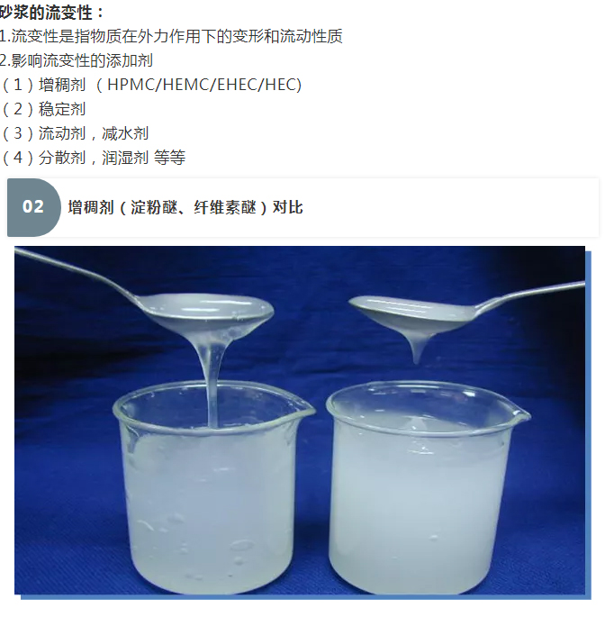 砂漿中纖維素醚與淀粉醚起到何種作用？多圖數據解析來襲！_03