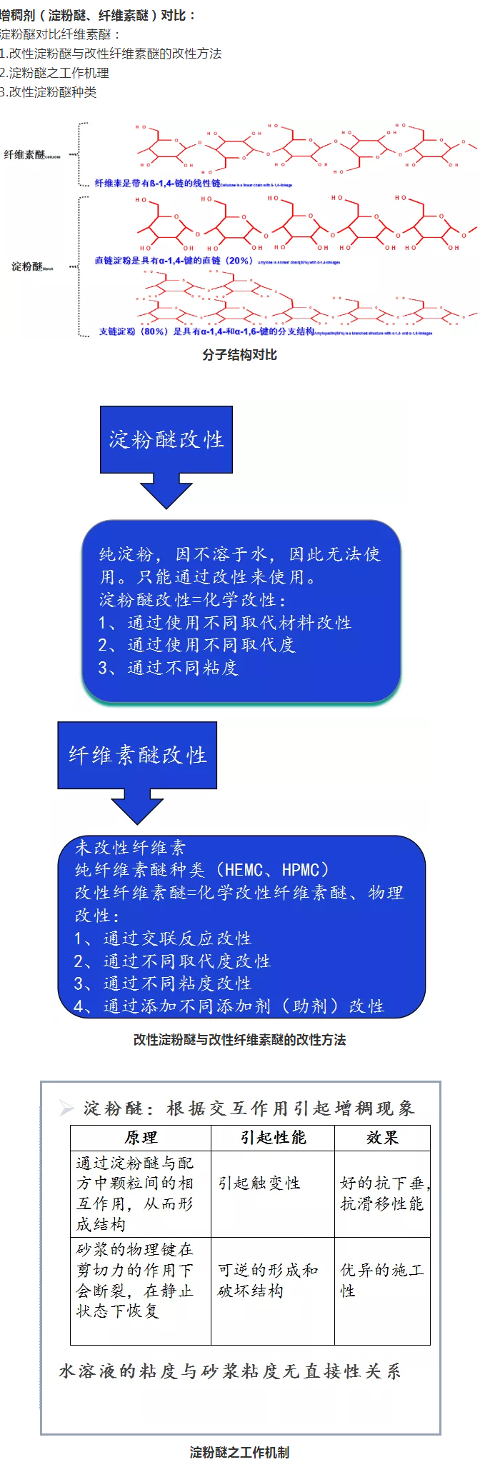 砂漿中纖維素醚與淀粉醚起到何種作用？多圖數據解析來襲！_05