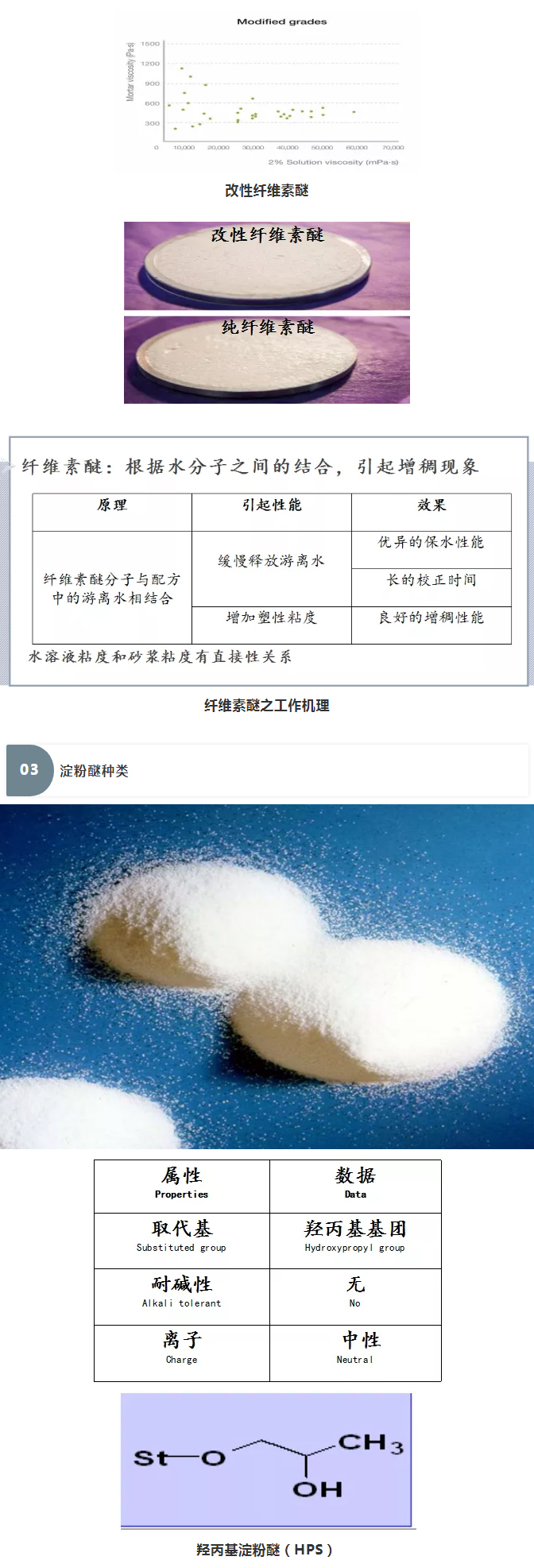 砂漿中纖維素醚與淀粉醚起到何種作用？多圖數據解析來襲！_06