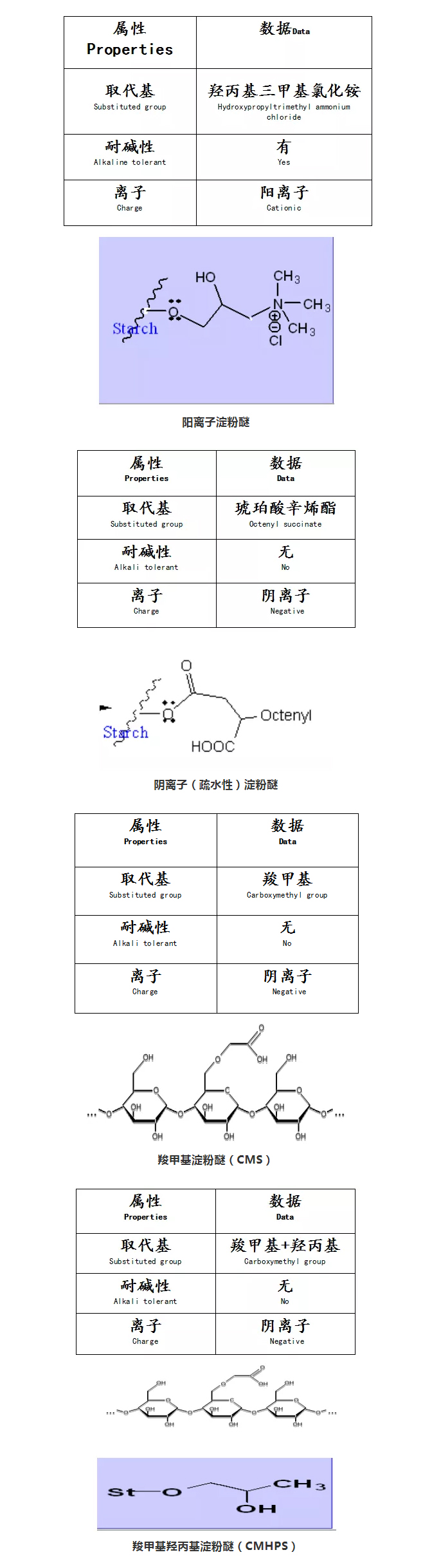 砂漿中纖維素醚與淀粉醚起到何種作用？多圖數據解析來襲！_07