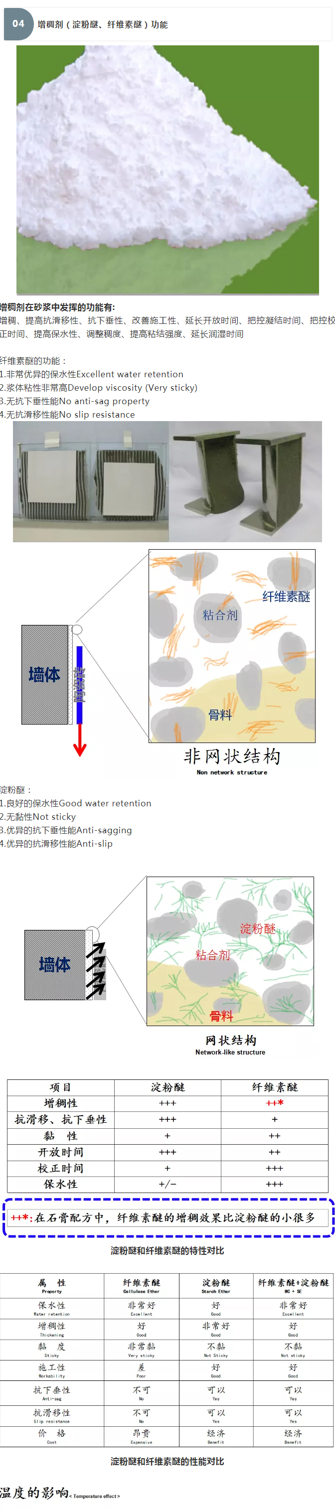 砂漿中纖維素醚與淀粉醚起到何種作用？多圖數據解析來襲！_08
